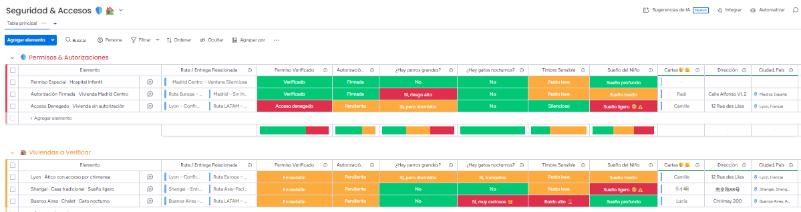Gestión de deseos y datos en monday.com