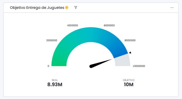 Seguridad y control de accesos en la noche de Reyes